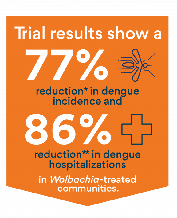 RCT result graphic2