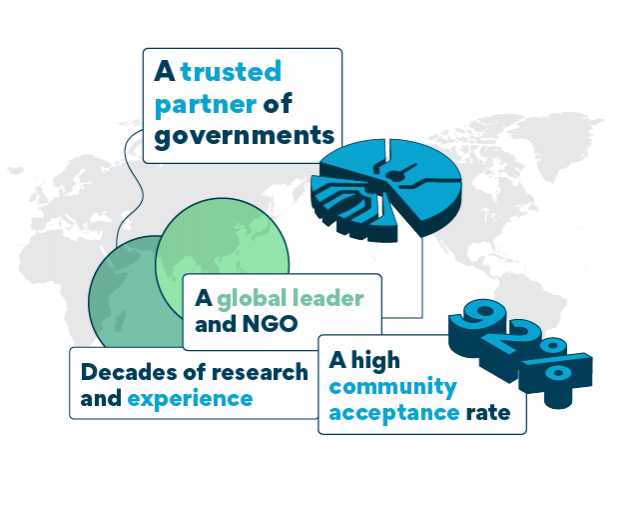 The approach of the world mosquito program