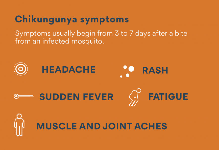 Chikungunya-symptoms